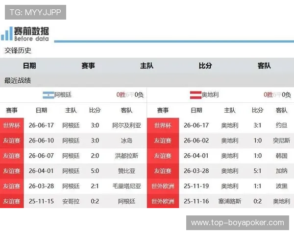 2026年世界杯阿根廷对阵奥地利比赛转播时间与频道详细介绍